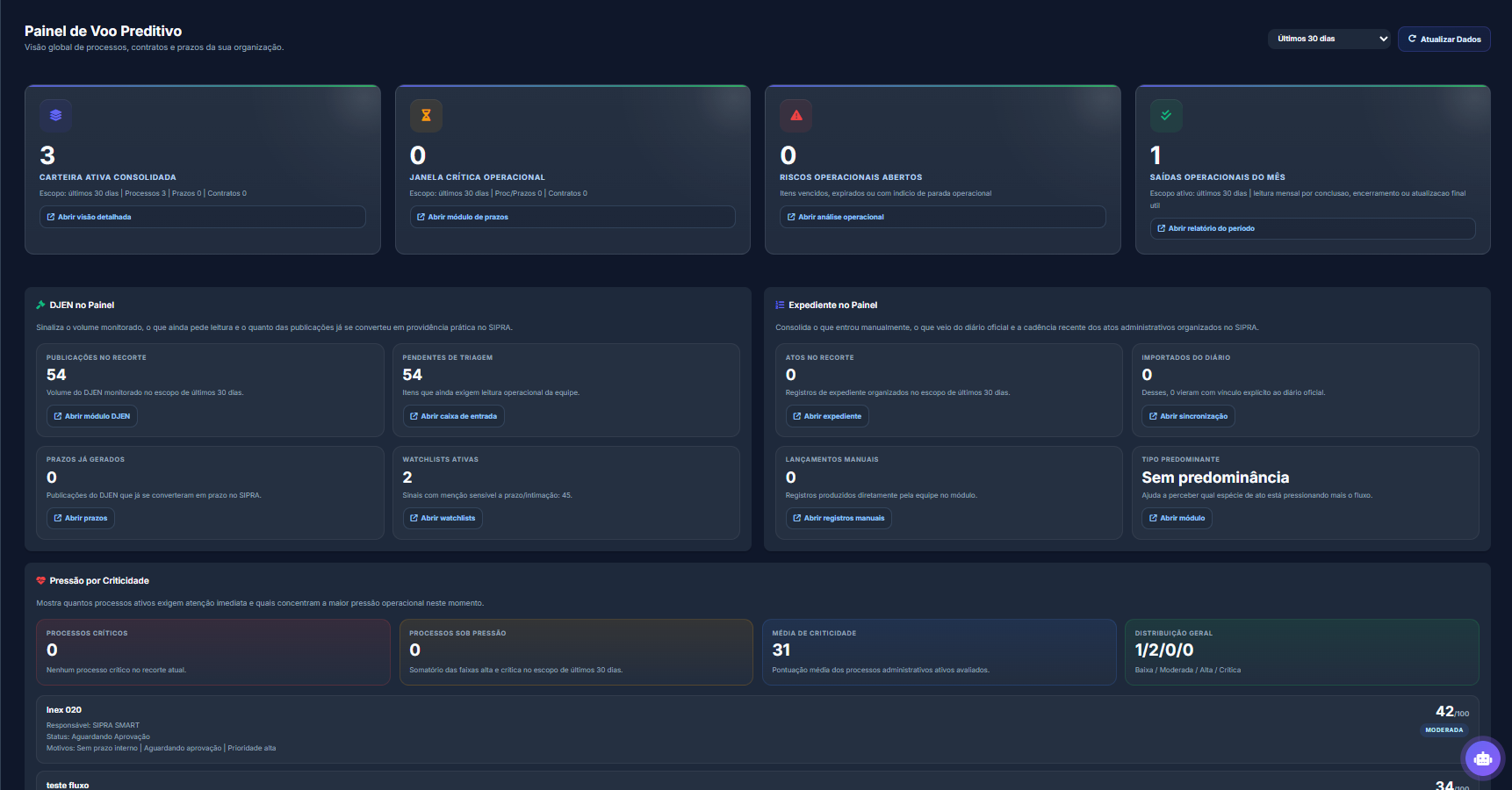 Dashboard atual do SIPRA Smart