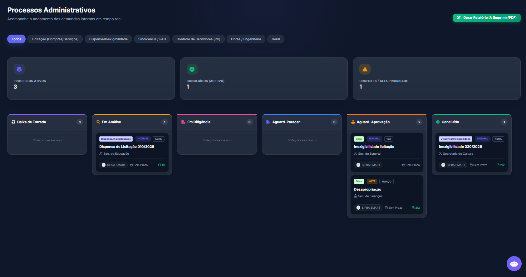 Painel de processos administrativos do SIPRA Smart